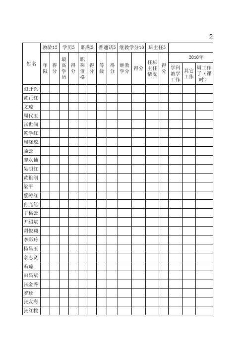 2013年椒园中学农村骨干教师评选考核量化统计表