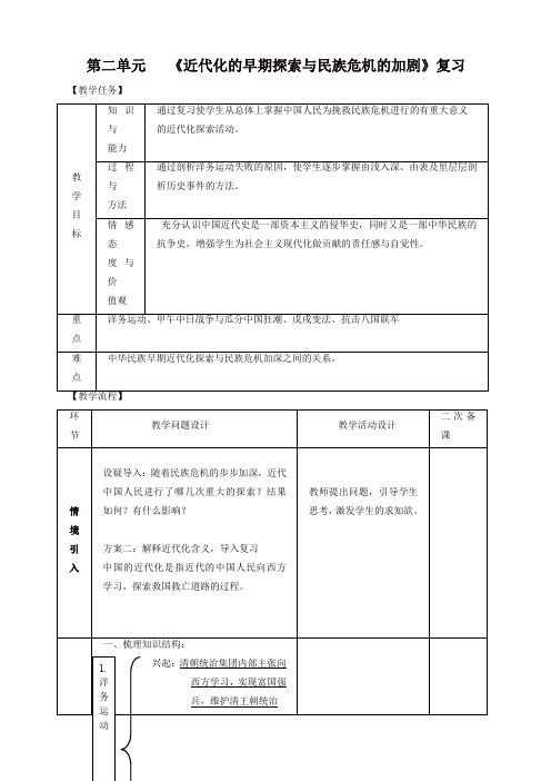 2019秋八年级历史上册期末复习第二单元近代化的早期探索与民族危机的加剧复习教案-新人教版