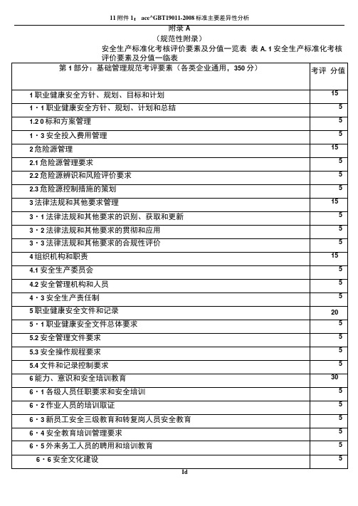 安全生产标准化考核评价要素及分值一览表