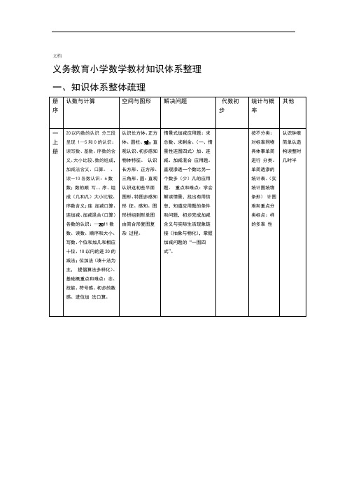 义务教育小学数学教材知识体系整理