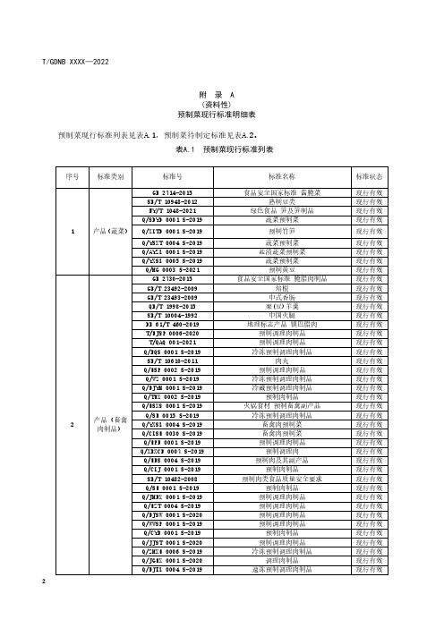 预制菜现行标准明细表