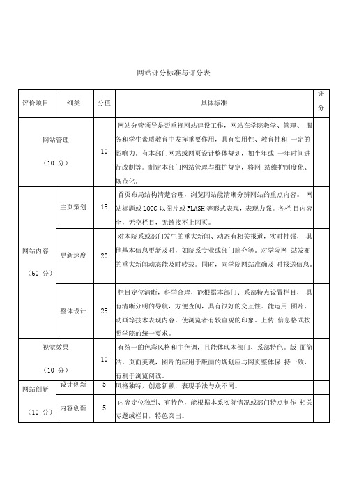 网站评分标准与评分表