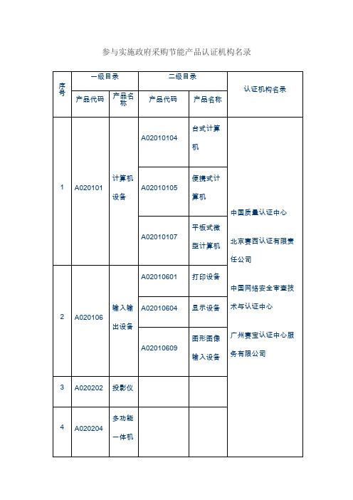 参与实施政府采购节能产品认证机构名录