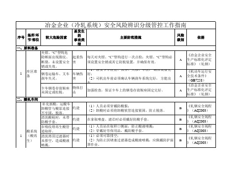 冶金企业(冷轧系统)安全风险辨识分级管控工作指南