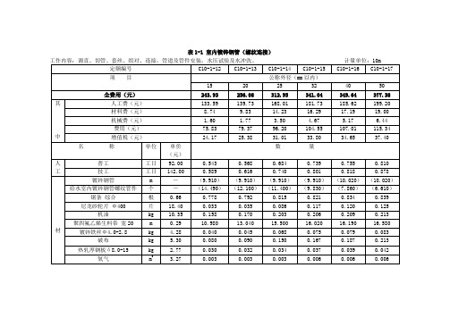 室内镀锌钢管(螺纹连接)2018定额表