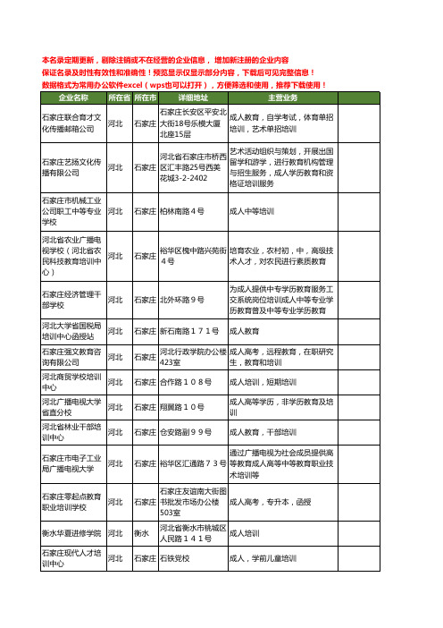 新版河北省成人培训工商企业公司商家名录名单联系方式大全18家