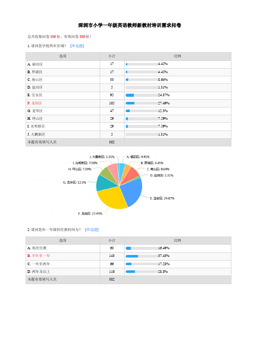 深圳市小学一年级英语教师新教材培训需求问卷-默认报告