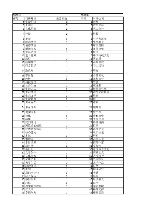 【国家社会科学基金】_生命价值_基金支持热词逐年推荐_【万方软件创新助手】_20140804