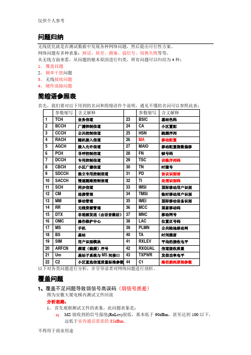 网络优化测试分析案例1(覆盖问题)