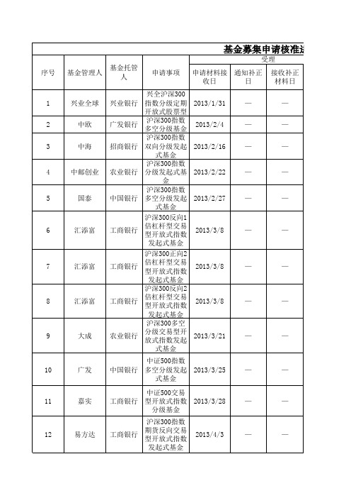 基金募集申请核准进度公示表2013