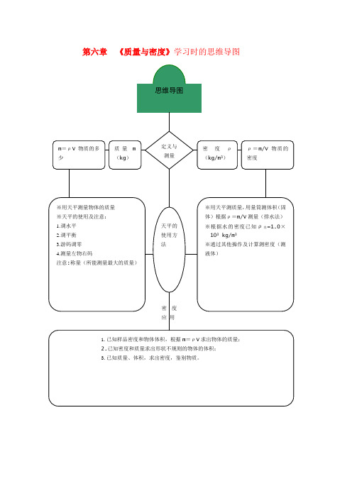 第六章《质量与密度》学习时的思维导图