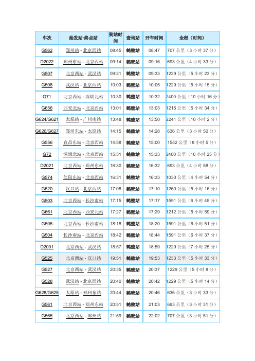 鹤壁高铁时刻表