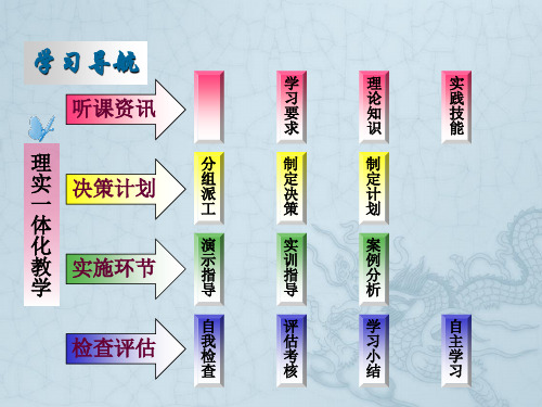 车轮定位参数异常的故障诊断与修理教学课件