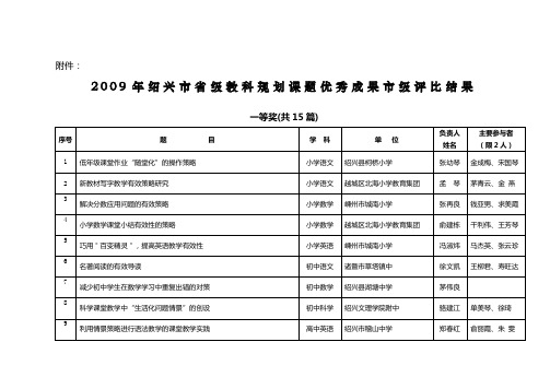 2009年绍兴市省级教科规划课题优秀成果市级评比结果