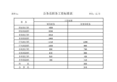 公务员职务对应级别及职务工资标准表