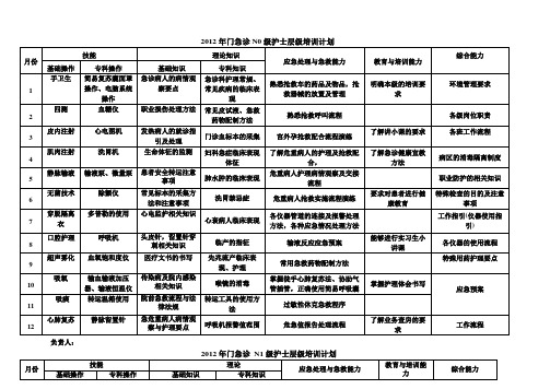 急诊层级培训计划文档 (2)