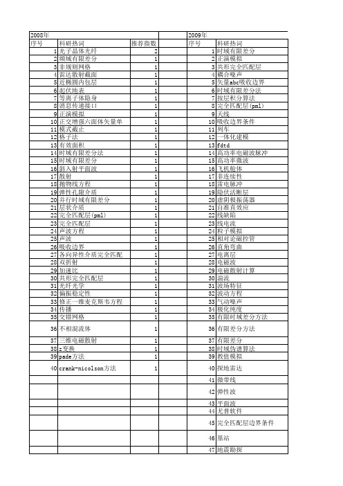 【国家自然科学基金】_完全匹配层_基金支持热词逐年推荐_【万方软件创新助手】_20140801