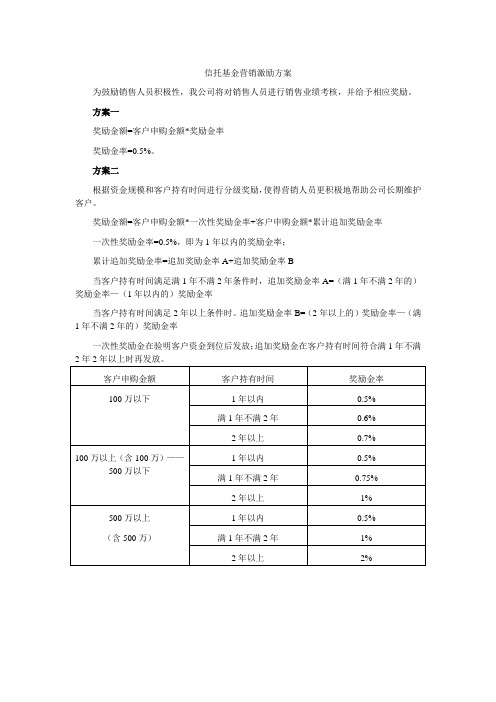 信托基金营销激励方案