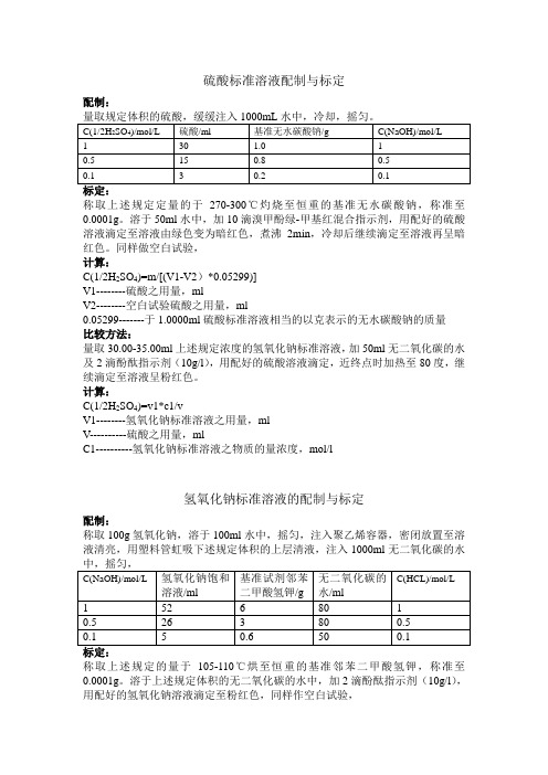 硫酸标准溶液配制与标定