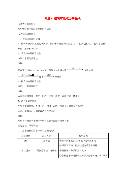 2012届高三生物一轮复习 专题6 植物有效成分的提取精品学案 新人教版选修1