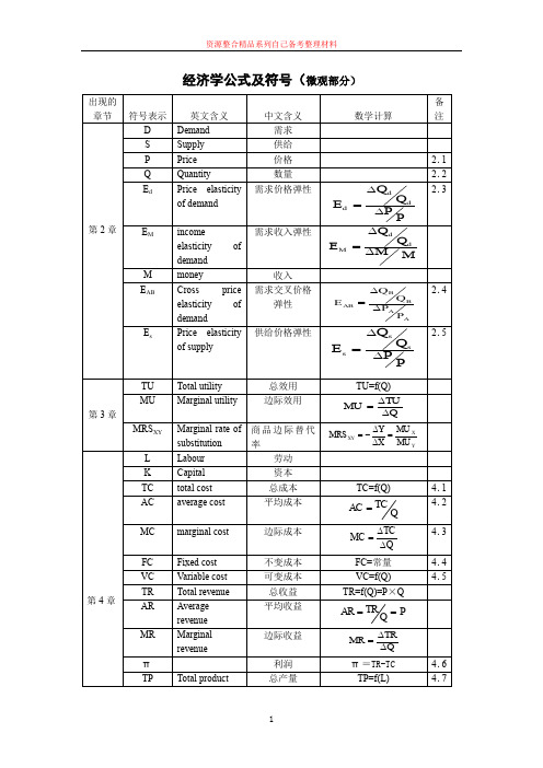 经济学公式符号汇总表