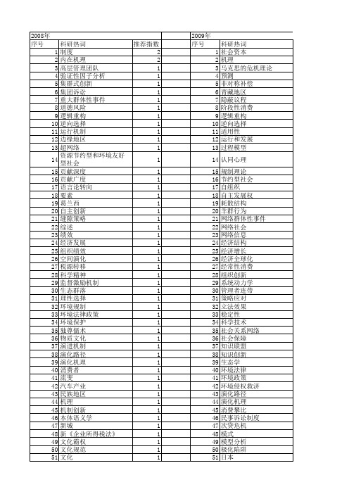 【国家社会科学基金】_内在机理_基金支持热词逐年推荐_【万方软件创新助手】_20140806