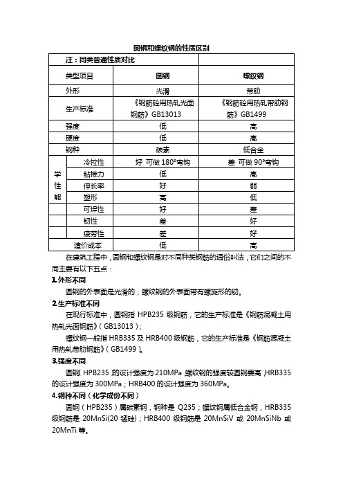 螺纹钢和圆钢性质对比