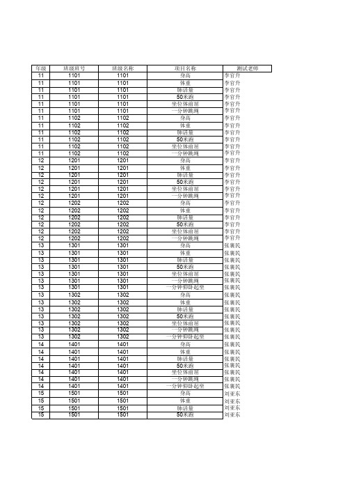 襄城县姜庄乡汪集中心小学体质健康网测试信息模板