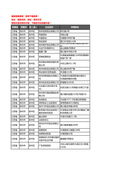 新版江苏省苏州市吴中区铝材行业企业公司商家户名录单联系方式地址大全85家