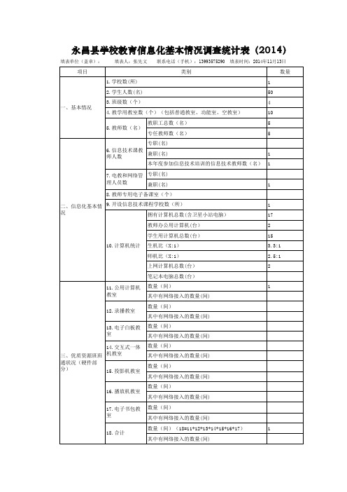 下汤学校教育信息化基本情况调查统计表