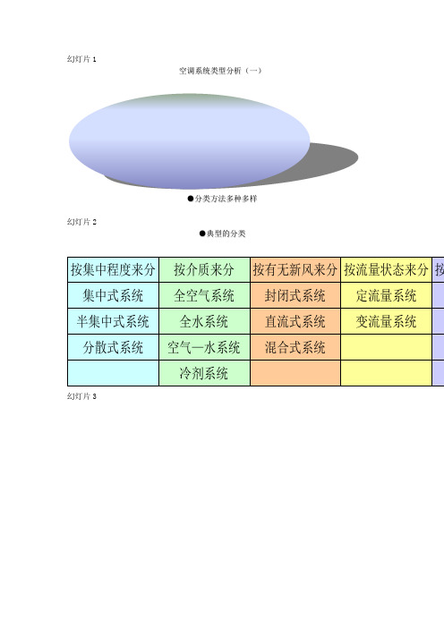 详细的空调系统分类