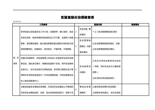 实验室综合治理检查表