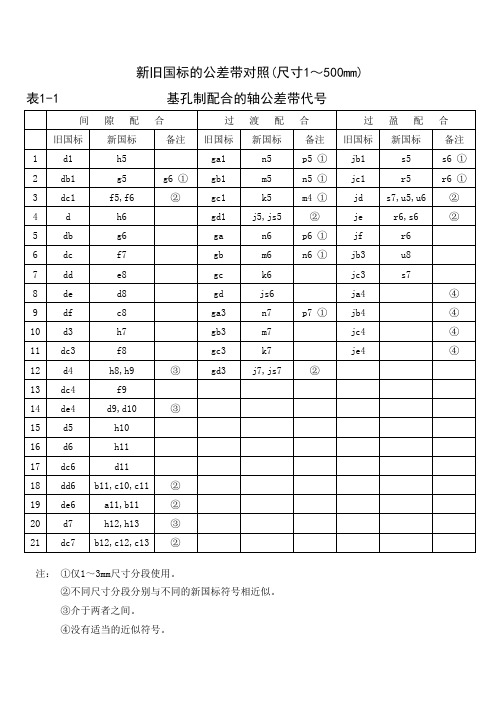 新旧国标公差带对照