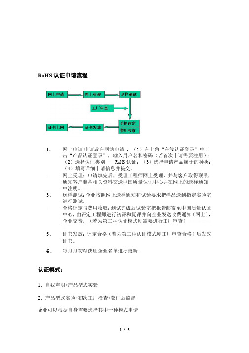 RoHS认证申请流程