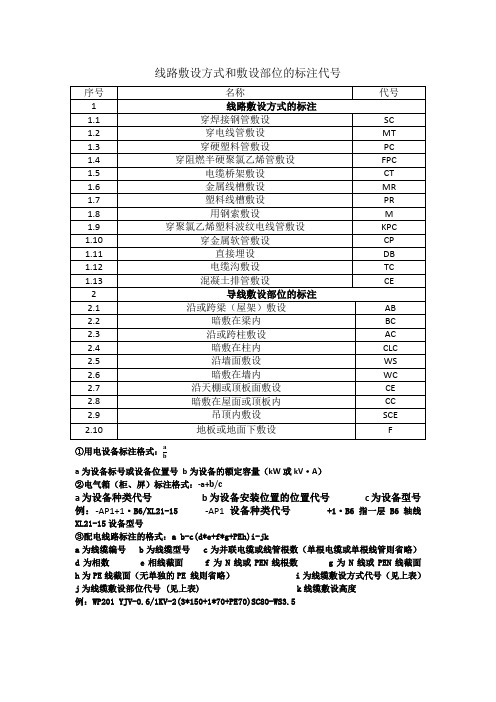 线路敷设方式和敷设部位的标注代号