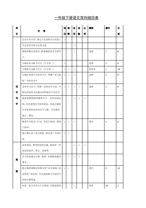 一下语文双向细目表