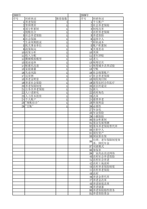 【国家社会科学基金】_养老保险改革_基金支持热词逐年推荐_【万方软件创新助手】_20140805