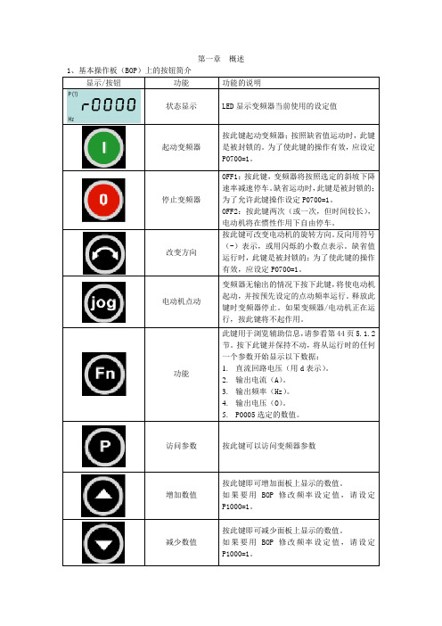 MM420变频器BOP手动、自动控制Word版