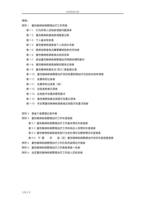 精神疾病常用表格