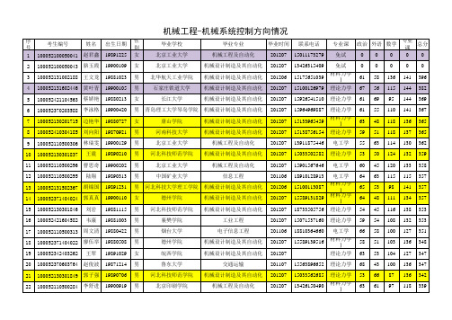 2012年考研成绩(机械工程)