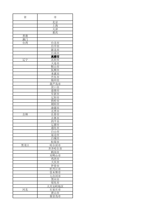 全国省市excel整理