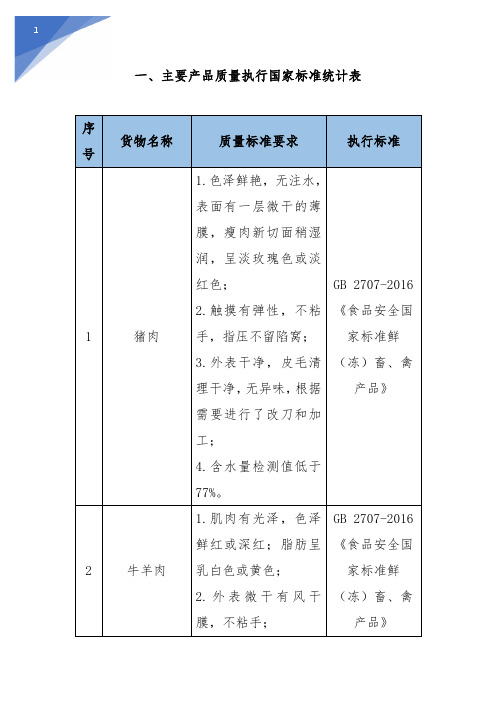 产品质量执行国家标准统计表