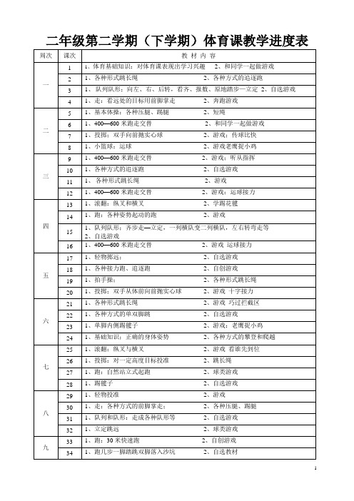 二年级第二学期(下学期)体育课教学进度表