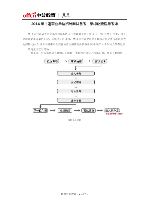 2016年甘肃事业单位招聘面试备考：结构化流程与考场