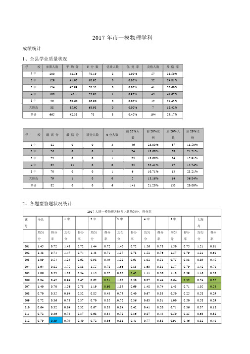 2017年一模物理学科