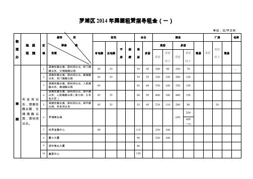 各租赁管理所辖区、类别、指导租金表