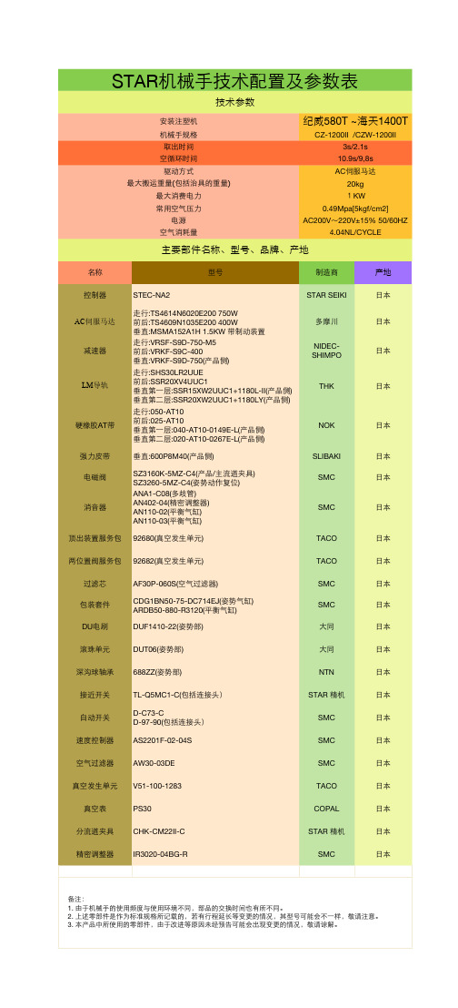 STAR机械手技术参数及部品表副本