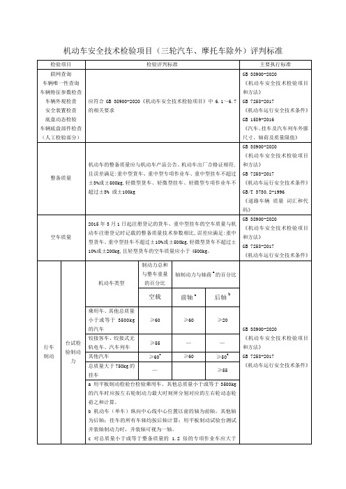 机动车安全技术检验项目(三轮汽车、摩托车除外)评判标准