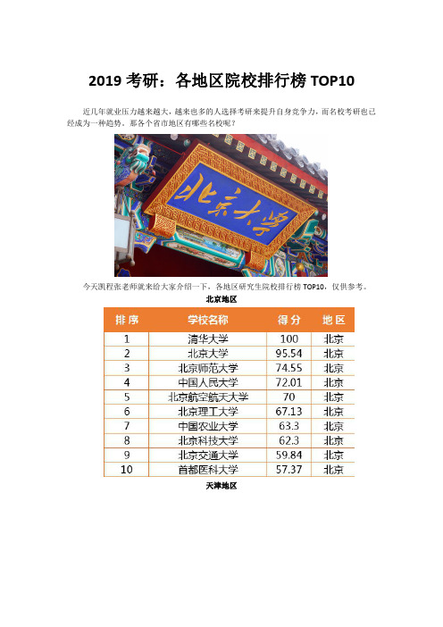 19考研：各地区院校排行榜TOP10