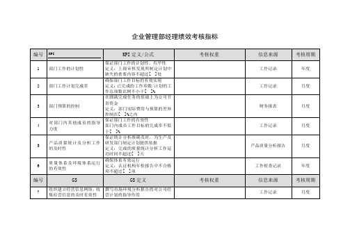 企业管理部经理绩效考核指标